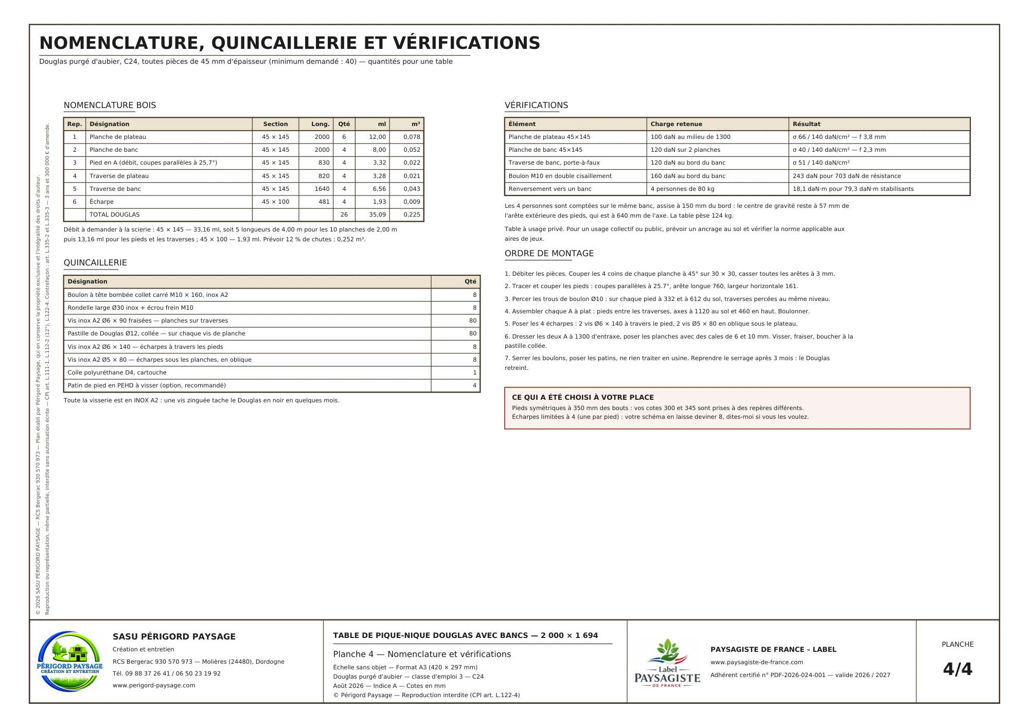 Table de pique-nique Douglas avec bancs · 2 m : Nomenclature, quincaillerie et indications du dossier