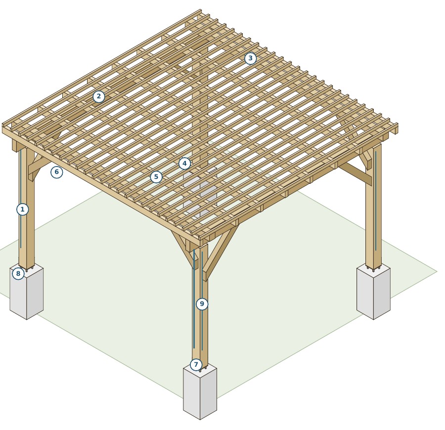Vue axonométrique de la pergola Douglas 3,25 × 3,25 m issue du plan original Périgord Paysage
